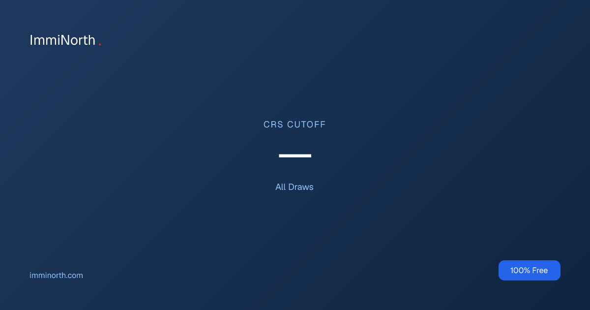 Express Entry Draw Results 2026 — Complete History | ImmiNorth